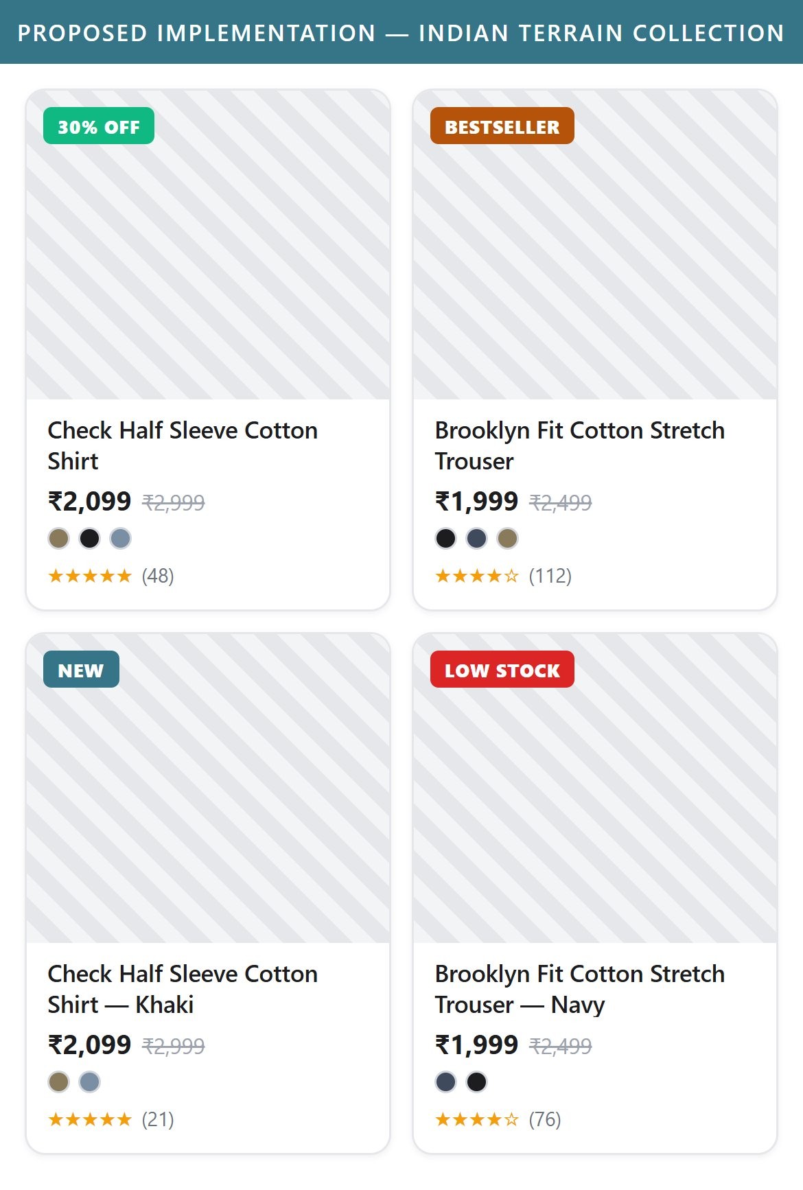 Proposed Implementation — Indian Terrain Collection
