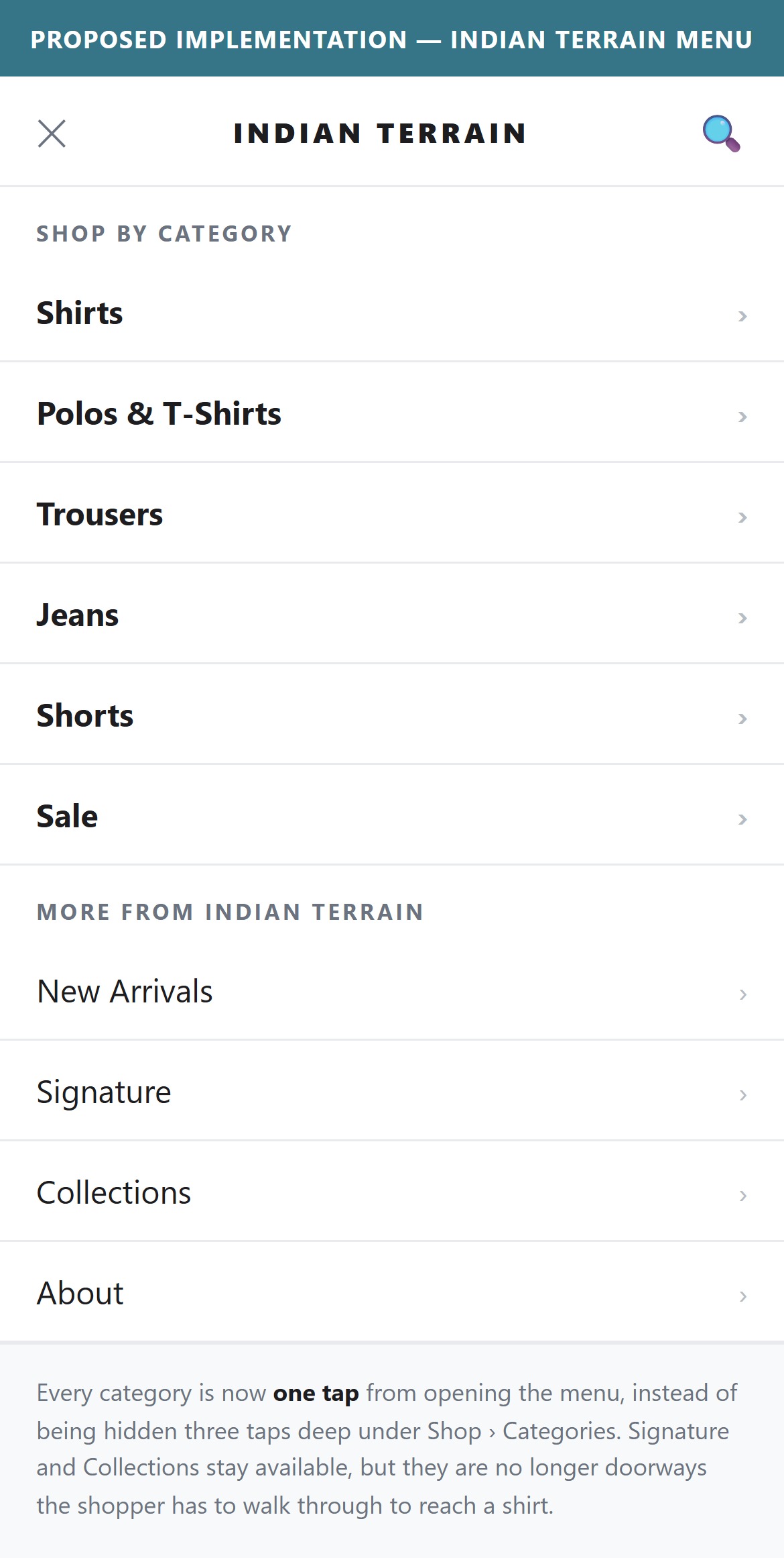 Proposed Implementation — Indian Terrain Menu